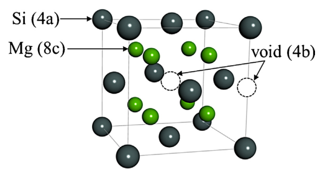 Anti-fluorite structure of Mg2Si Anti-fluorite structure of Mg2Si